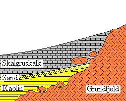 Grafik af skalgruskalken